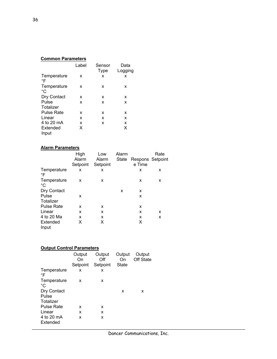 Common parameters, Alarm parameters, Output control parameters | Lexicon 570 User Manual | Page 41 / 70