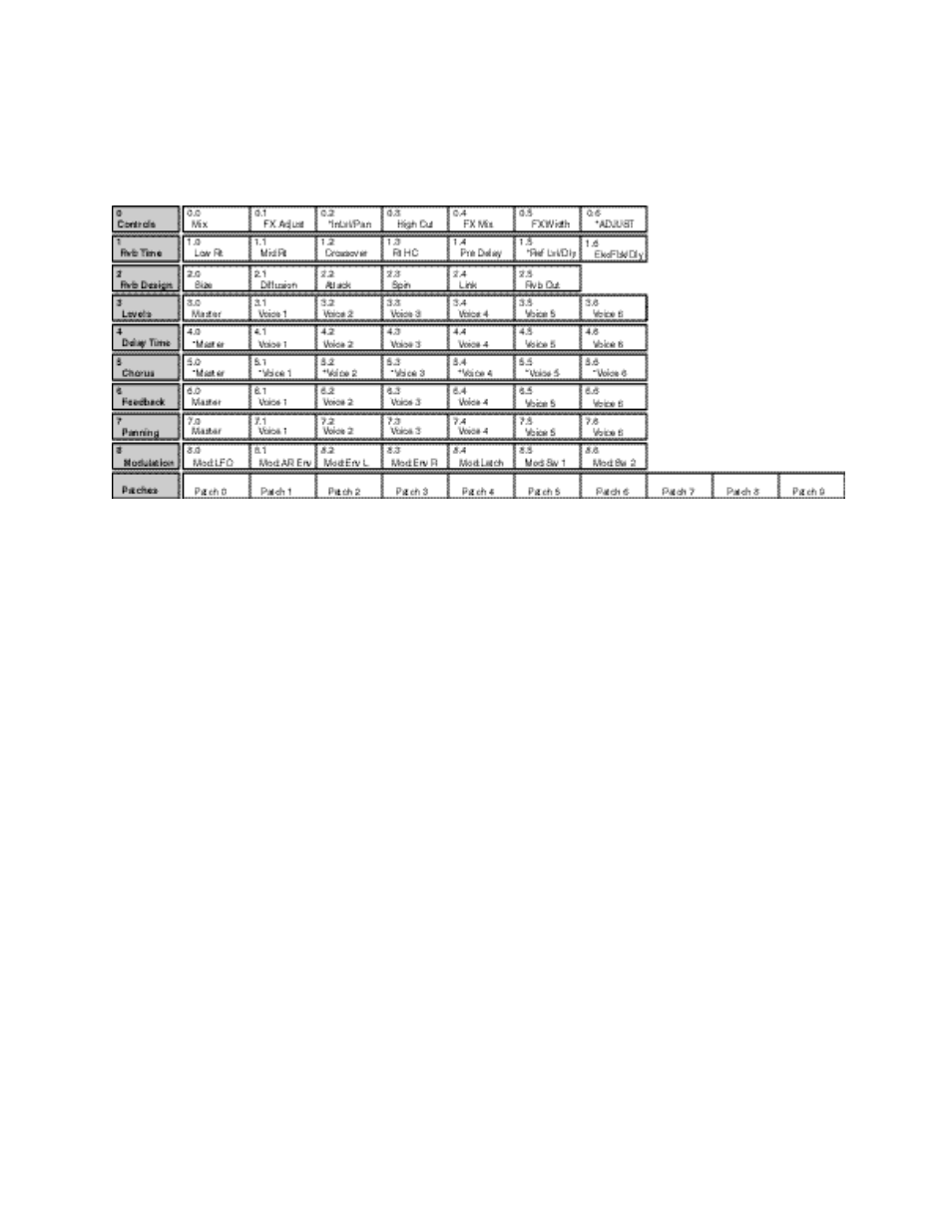 Lexicon PCM 80 User Manual | Page 69 / 135