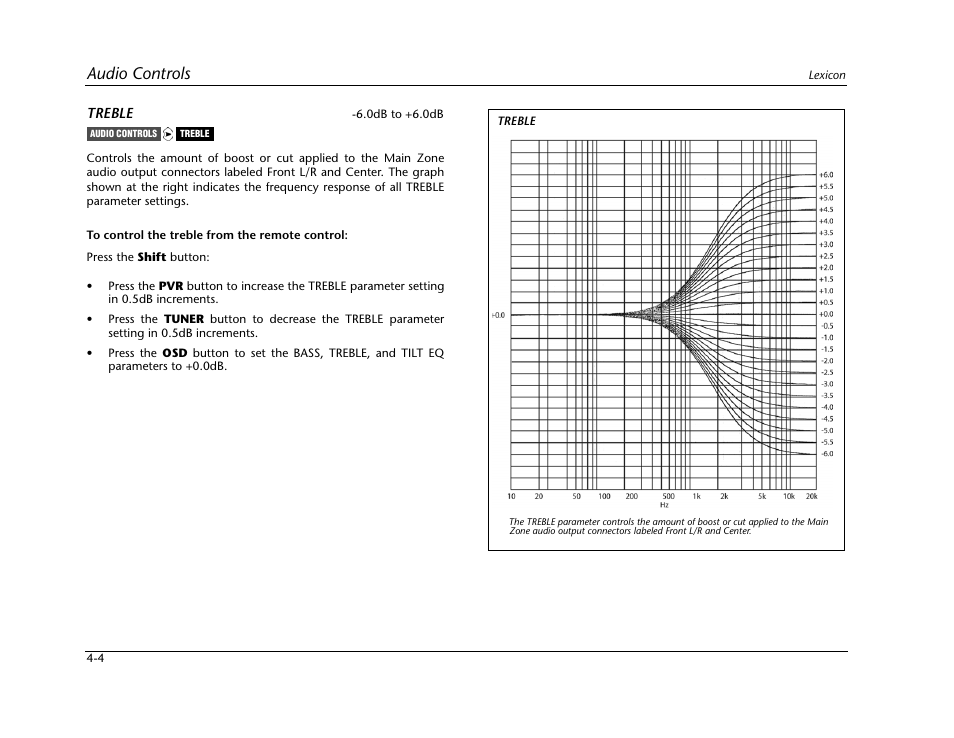 Audio controls | Lexicon Digital Controller MC-12 User Manual | Page 122 / 208