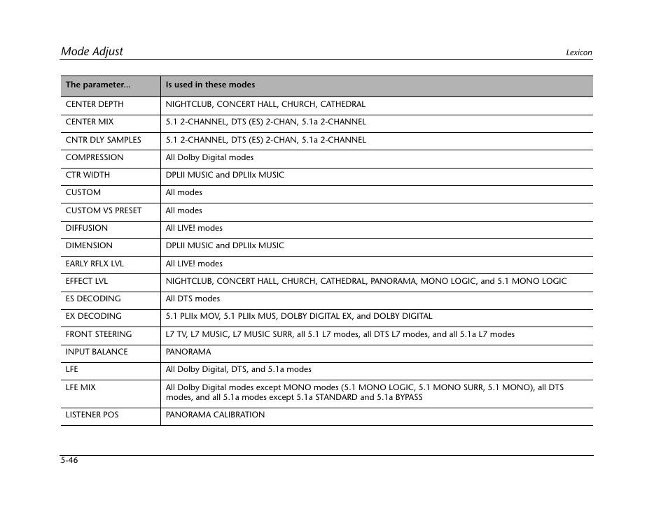 Mode adjust | Lexicon Digital Controller MC-12 User Manual | Page 172 / 208