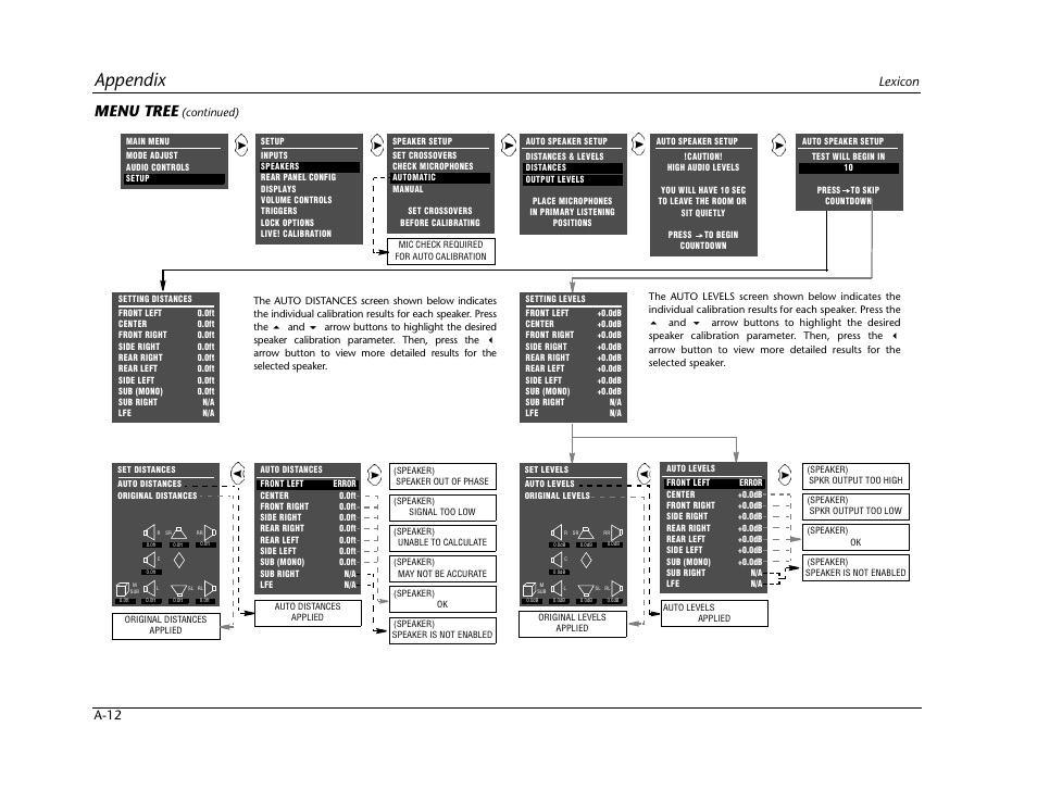 Appendix, Menu tree, Lexicon a-12 | Lexicon Digital Controller MC-12 User Manual | Page 190 / 208