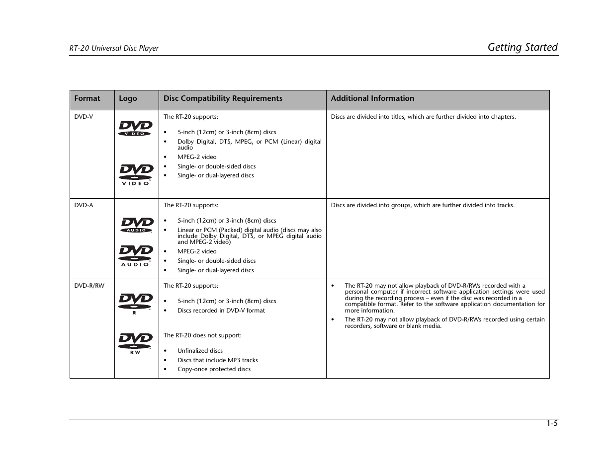 Getting started | Lexicon Universal Disc Player RT-20 User Manual | Page 19 / 140