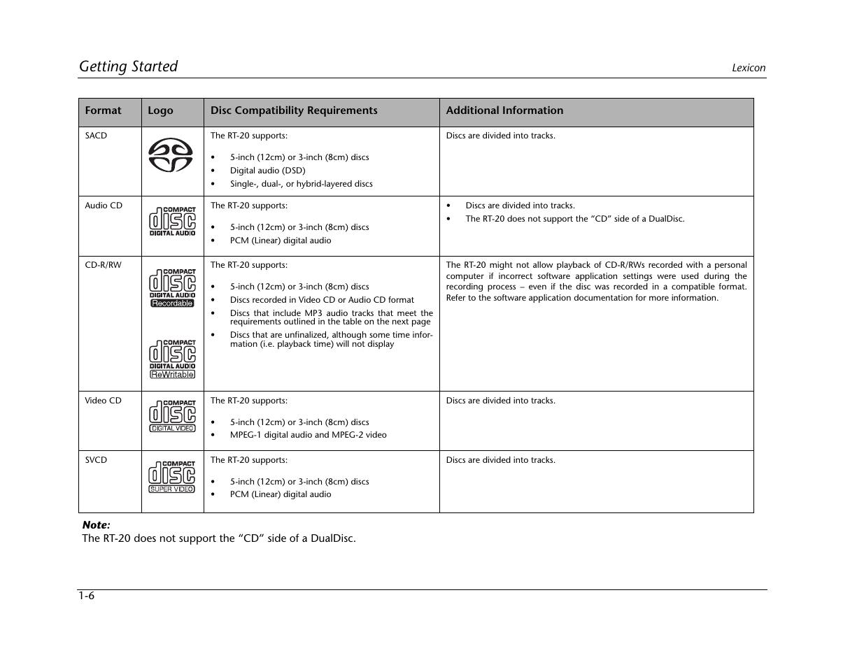 Getting started | Lexicon Universal Disc Player RT-20 User Manual | Page 20 / 140