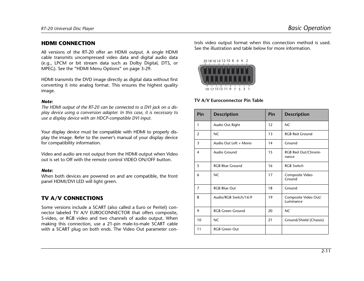 Basic operation, Hdmi connection, Tv a/v connections | Lexicon Universal Disc Player RT-20 User Manual | Page 37 / 140
