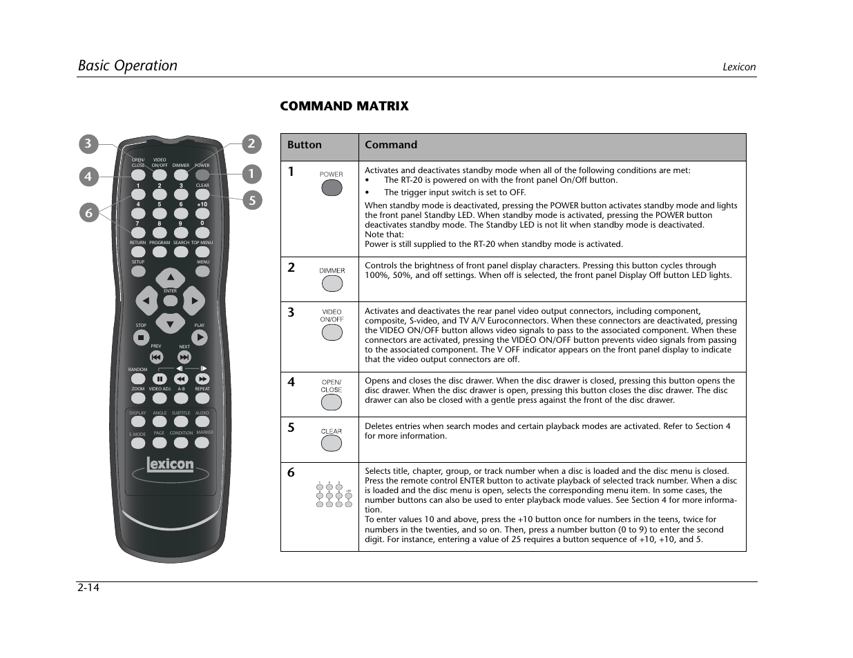 Basic operation, Command matrix, Lexicon 2-14 button command | Lexicon Universal Disc Player RT-20 User Manual | Page 40 / 140