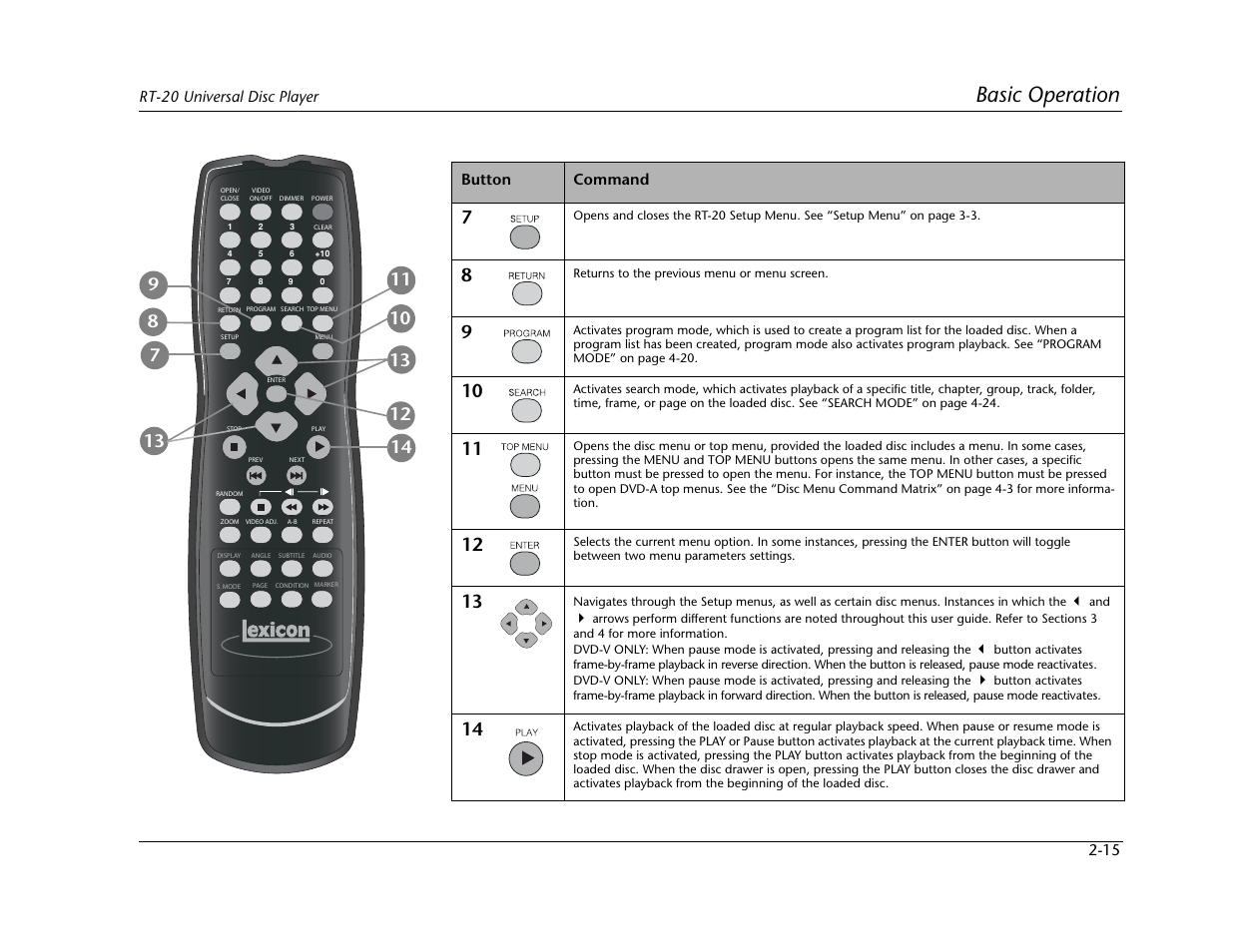 Basic operation | Lexicon Universal Disc Player RT-20 User Manual | Page 41 / 140