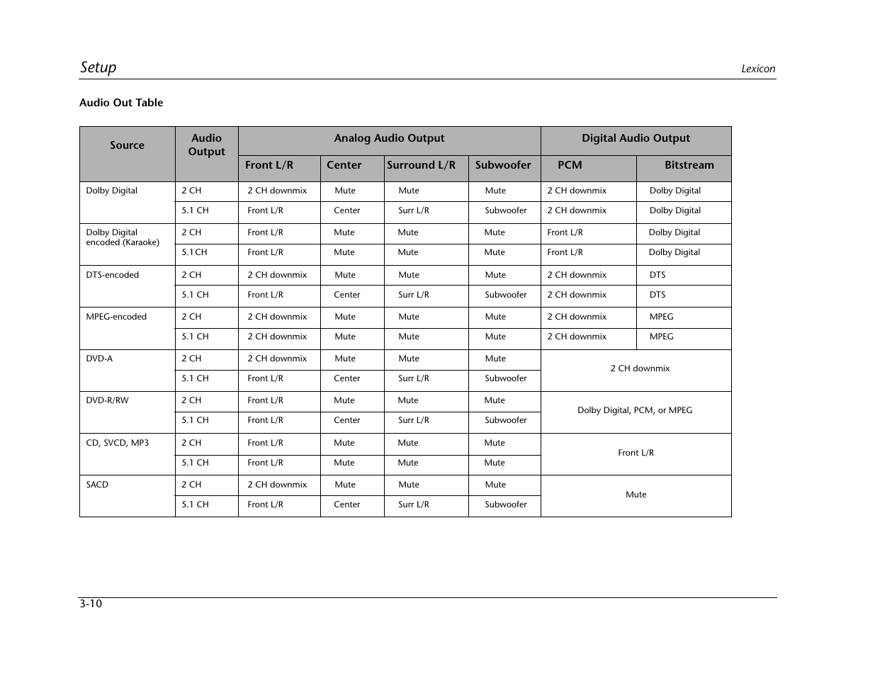 Setup | Lexicon Universal Disc Player RT-20 User Manual | Page 54 / 140