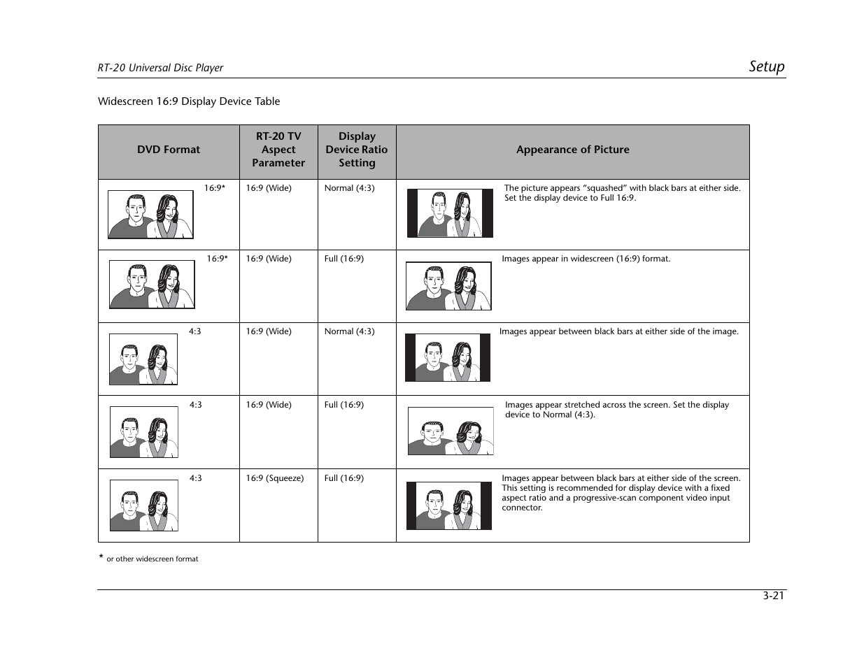 Setup | Lexicon Universal Disc Player RT-20 User Manual | Page 65 / 140