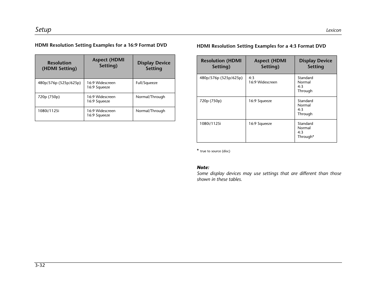 Setup | Lexicon Universal Disc Player RT-20 User Manual | Page 76 / 140