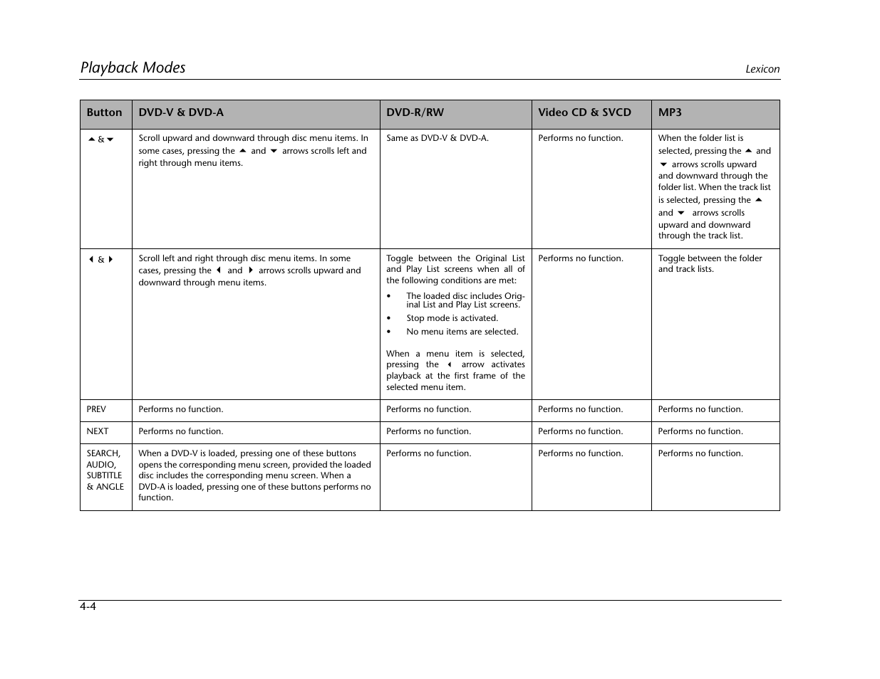 Playback modes | Lexicon Universal Disc Player RT-20 User Manual | Page 90 / 140