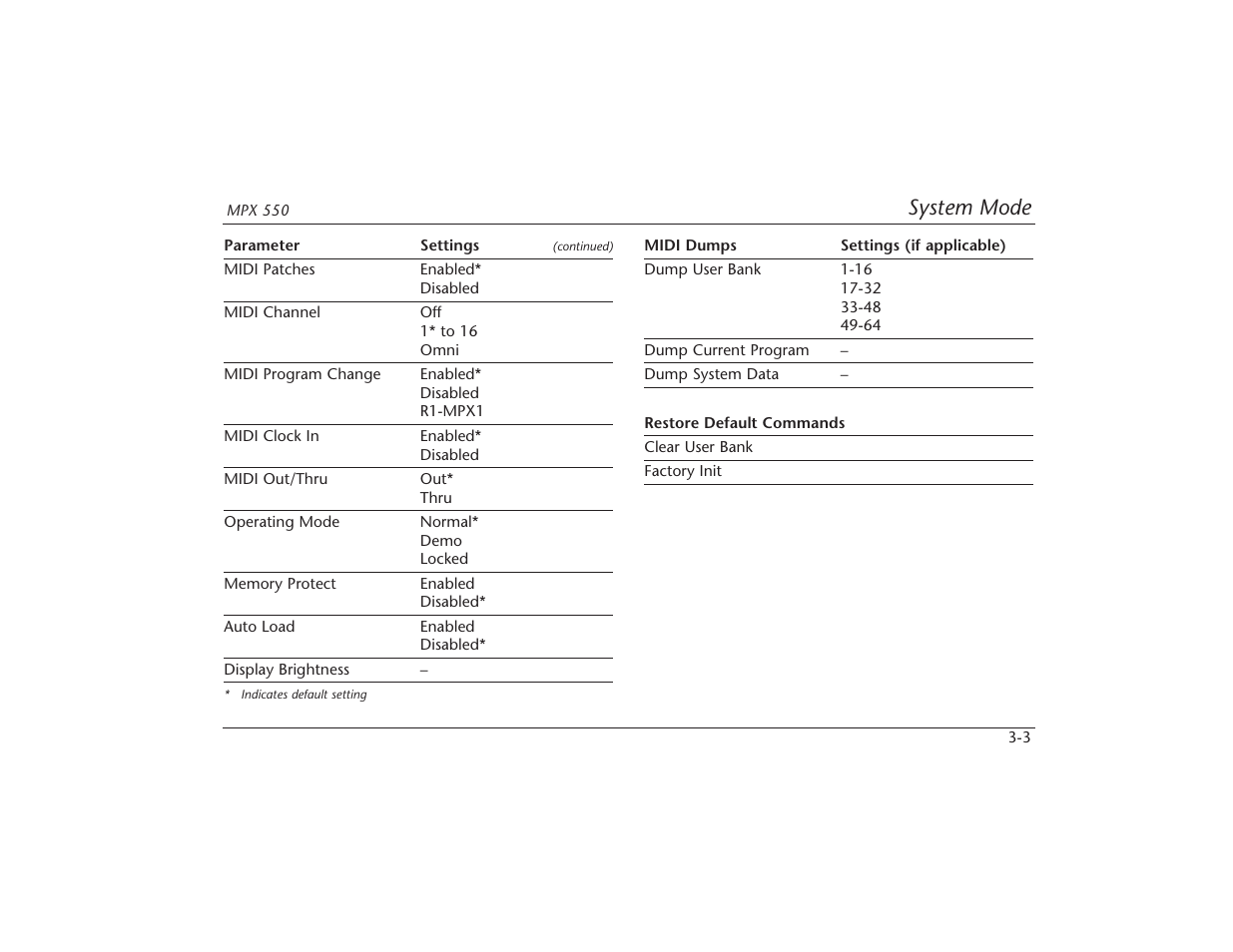 System mode | Lexicon MPX 550 User Manual | Page 38 / 111