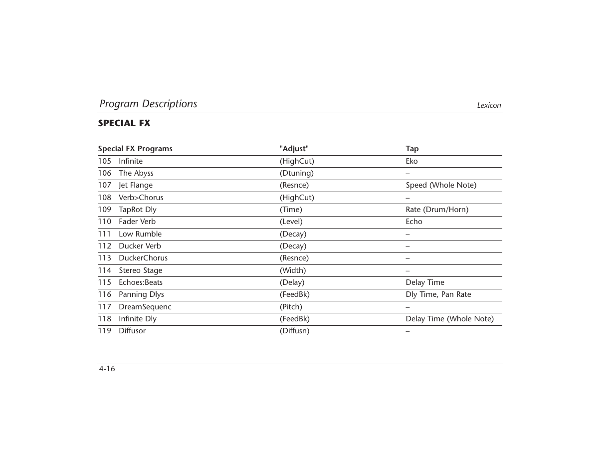 Program descriptions | Lexicon MPX 550 User Manual | Page 60 / 111