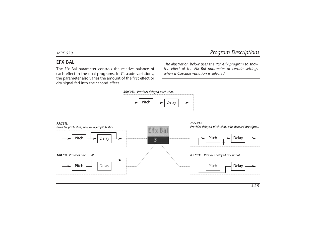 Program descriptions | Lexicon MPX 550 User Manual | Page 63 / 111