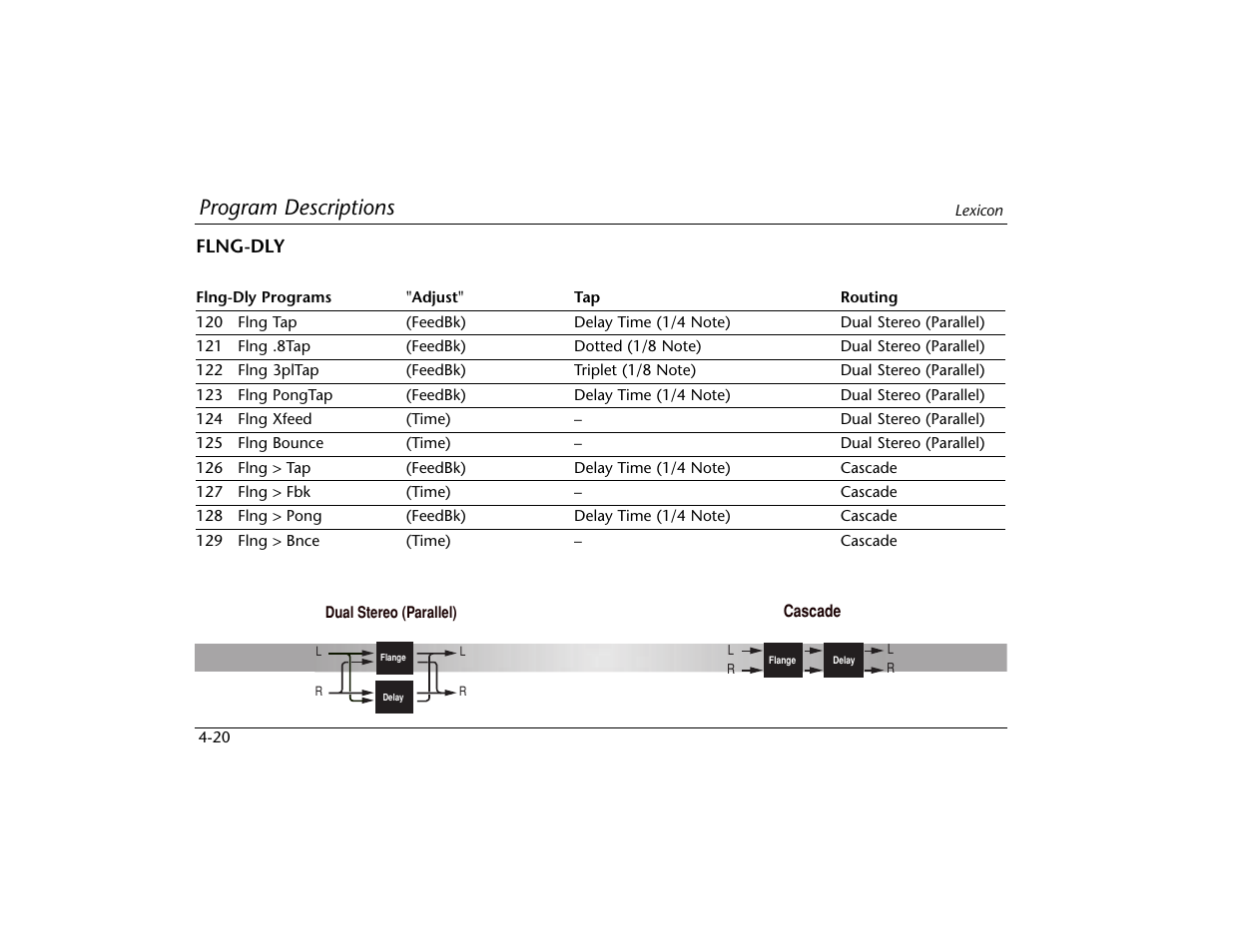 Program descriptions | Lexicon MPX 550 User Manual | Page 64 / 111