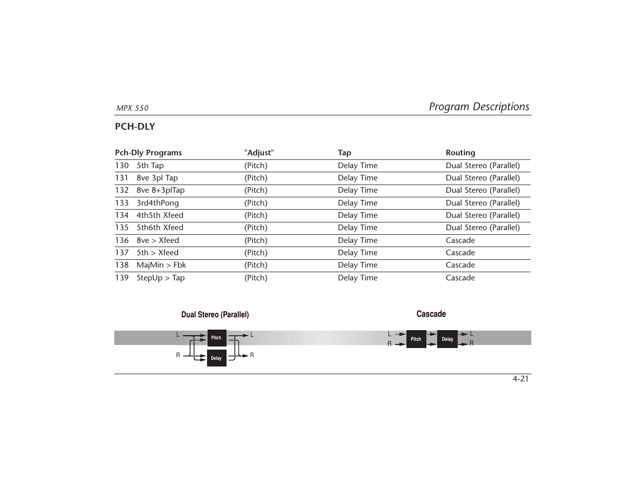 Program descriptions | Lexicon MPX 550 User Manual | Page 65 / 111