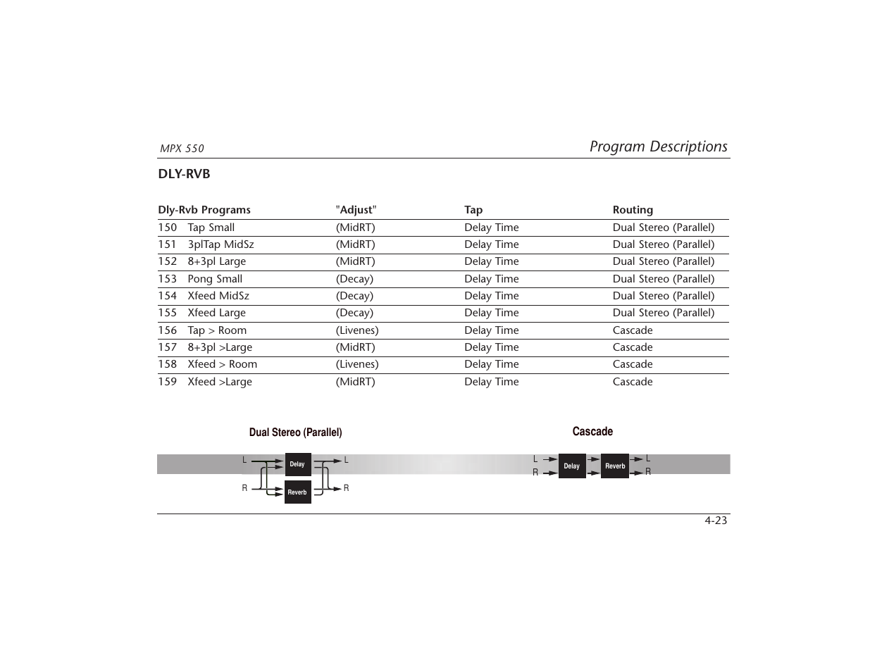Program descriptions | Lexicon MPX 550 User Manual | Page 67 / 111
