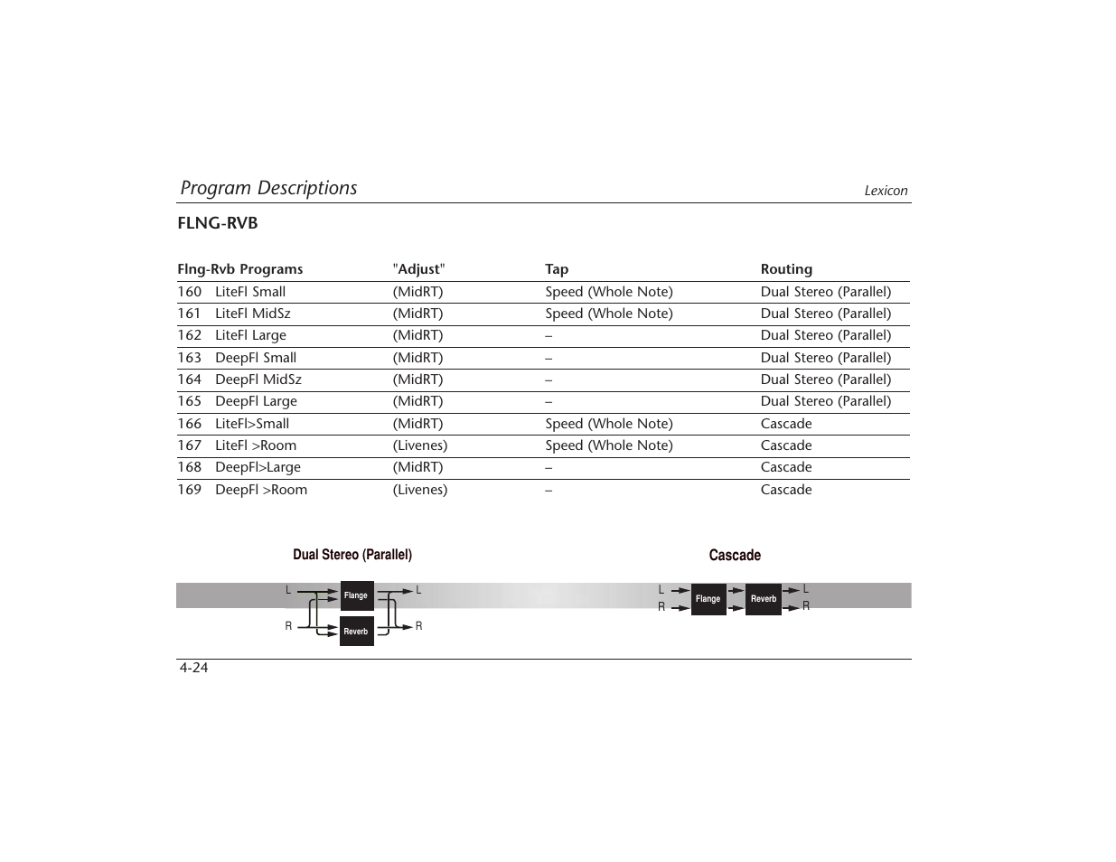 Program descriptions | Lexicon MPX 550 User Manual | Page 68 / 111