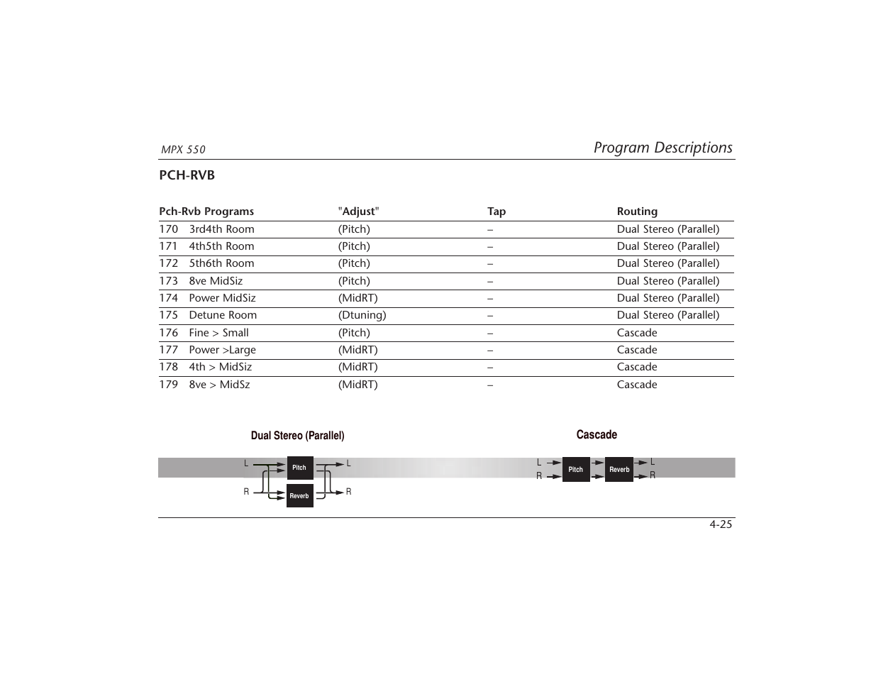 Program descriptions | Lexicon MPX 550 User Manual | Page 69 / 111