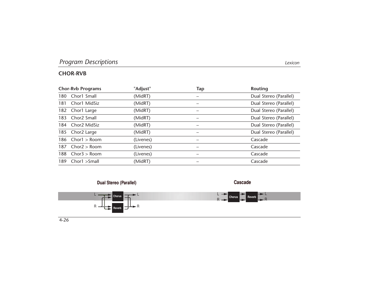 Program descriptions | Lexicon MPX 550 User Manual | Page 70 / 111