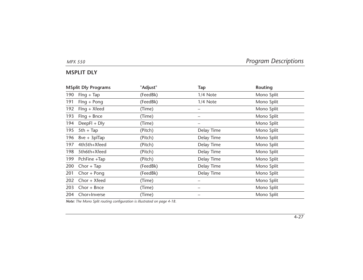 Program descriptions | Lexicon MPX 550 User Manual | Page 71 / 111