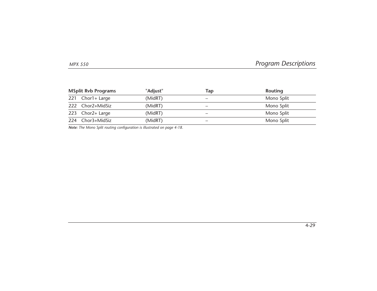 Program descriptions | Lexicon MPX 550 User Manual | Page 73 / 111