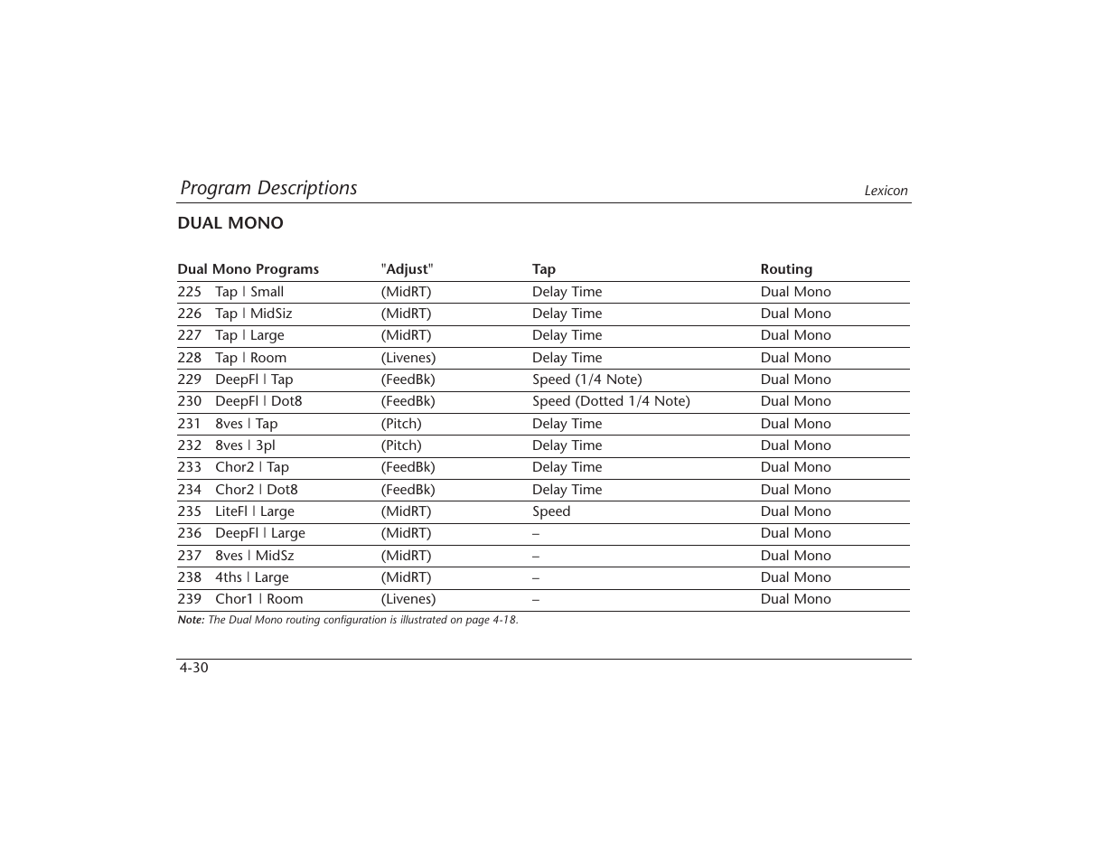 Program descriptions | Lexicon MPX 550 User Manual | Page 74 / 111