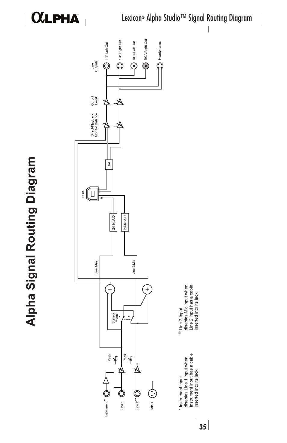 Lexicon, Alpha studio™ signal routing diagram | Lexicon Recording Studio User Manual | Page 35 / 36