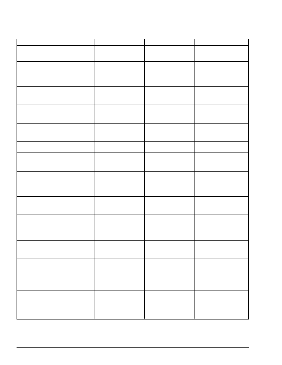 Midi implementation chart | Lexicon 960L User Manual | Page 86 / 91