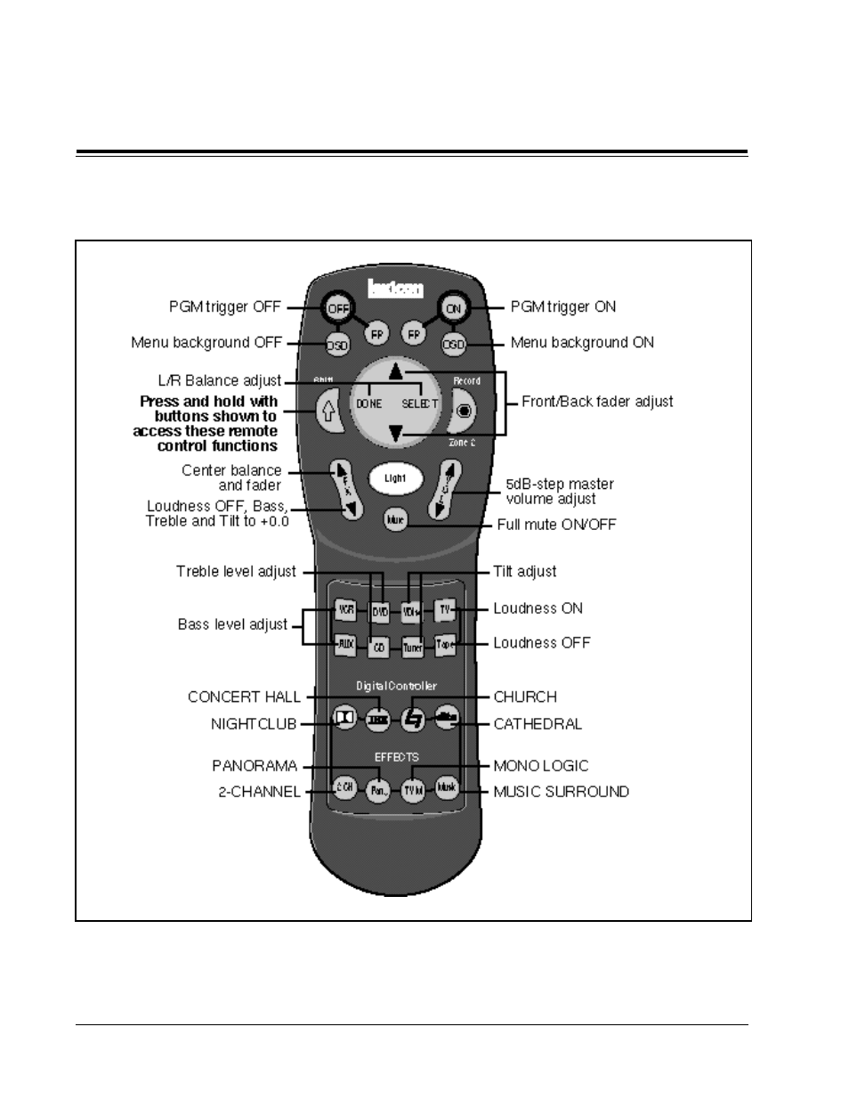 Installation | Lexicon DC-1 Digital Controller Lexicon Part #070-13234 User Manual | Page 13 / 66