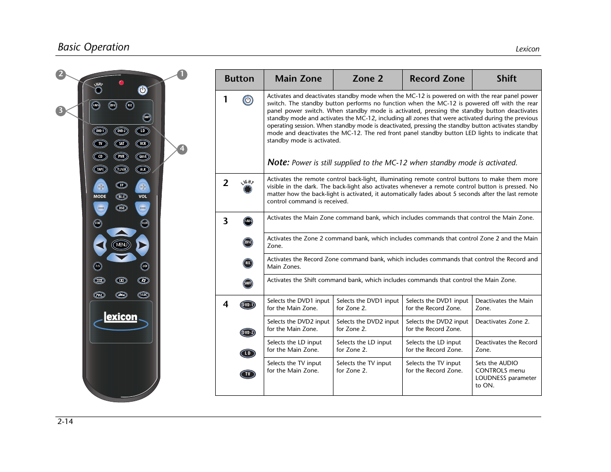 Basic operation, Shift record zone main zone button zone 2 | Lexicon MC-12 Digital Controller Lexicon MC-12 User Manual | Page 31 / 194