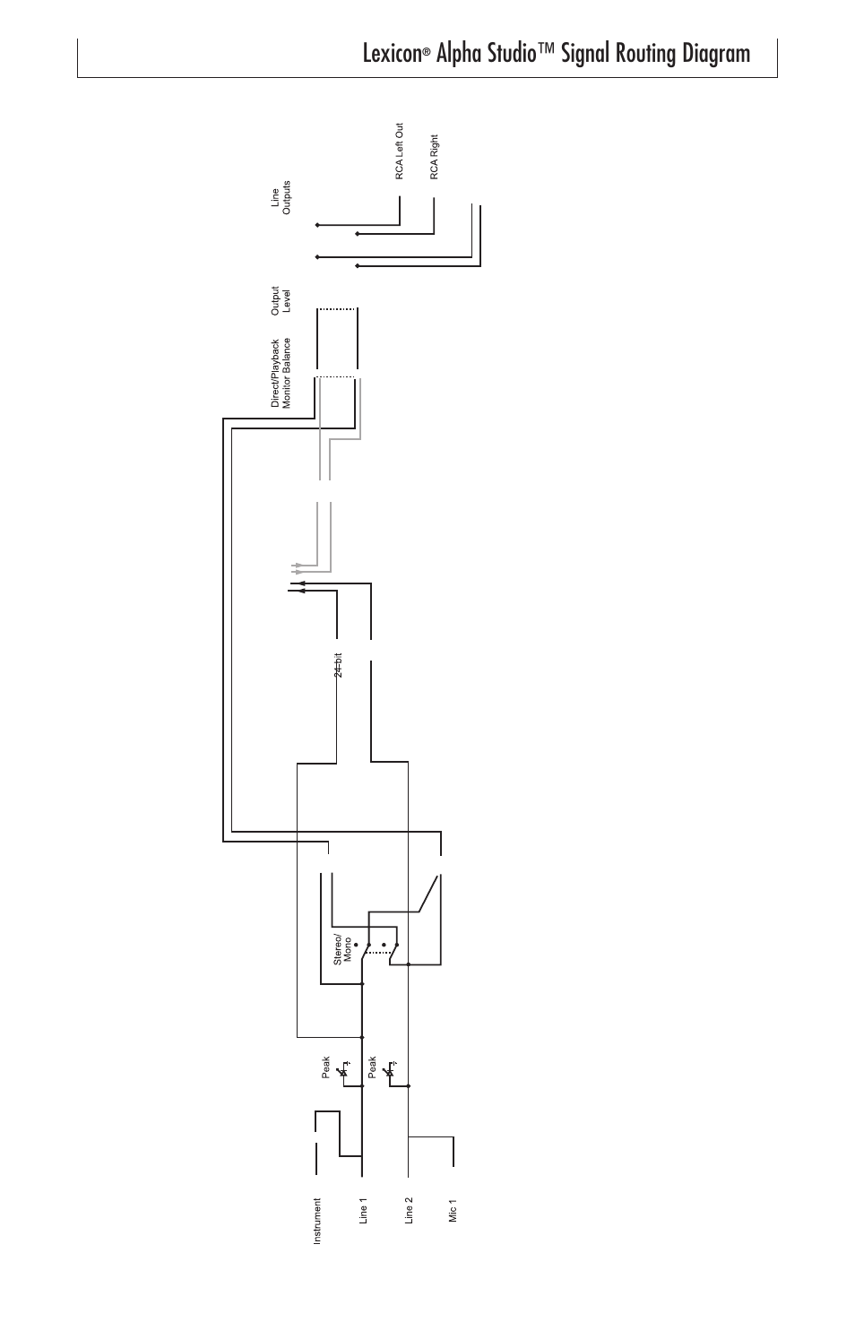 Lexicon, Alpha studio™ signal routing diagram | Lexicon Alpha Desktop Recording Studio User Manual | Page 35 / 36