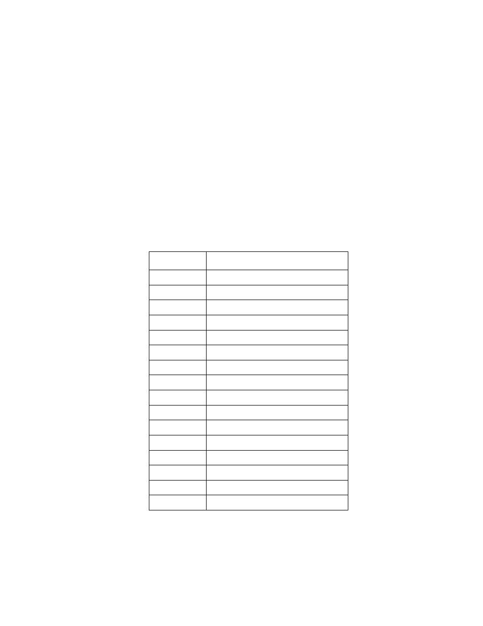 Table 2.1 scsi id record, Scsi id record | LSI SYM22801 User Manual | Page 40 / 80