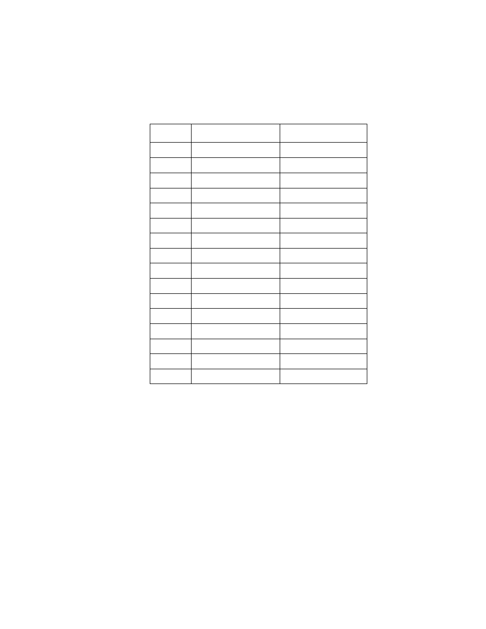 Table 2.1 scsi id record, Scsi id record | LSI 21003 User Manual | Page 39 / 72