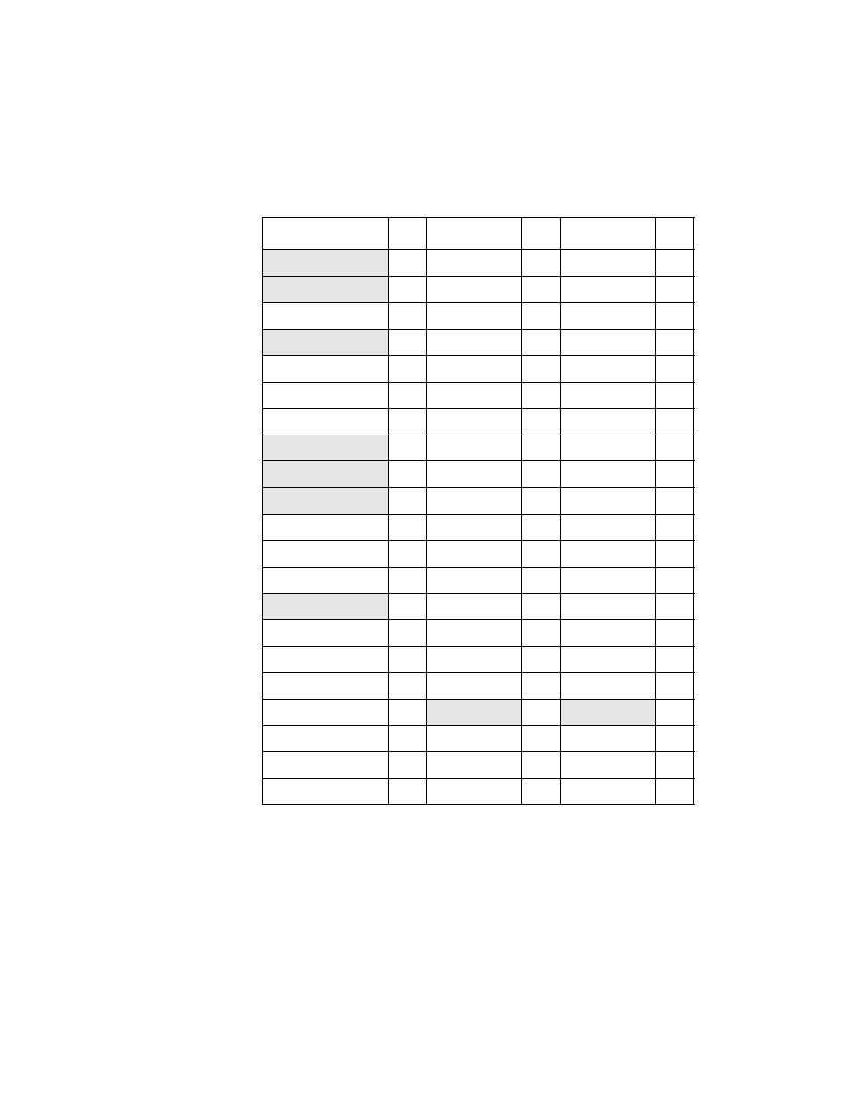 Table 3.2 pci connector j1 front side signals, Pci connector j1 front side signals | LSI 21003 User Manual | Page 47 / 72