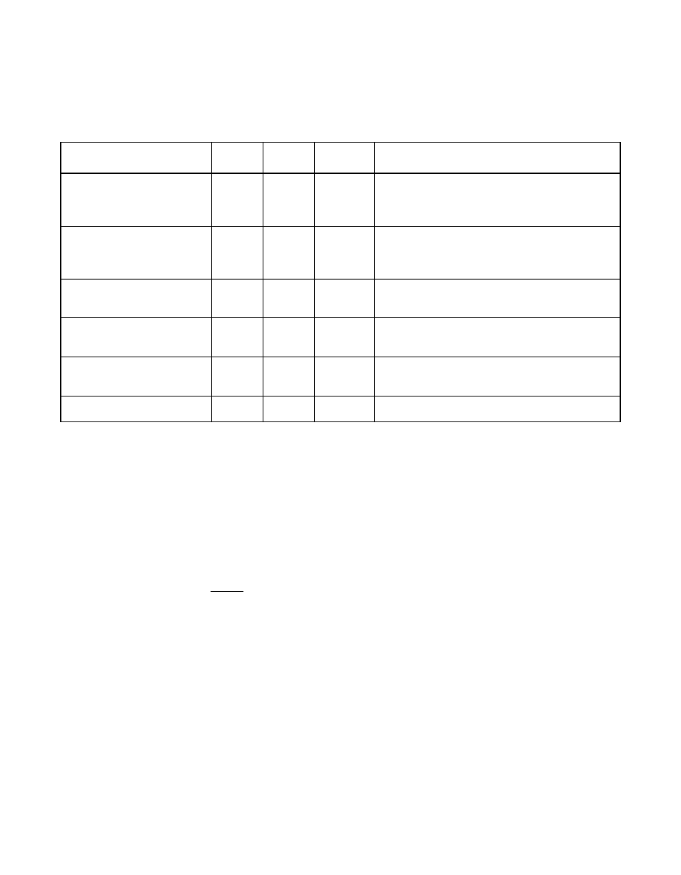 Table7.1 nodes and storage devices | LSI MegaRAID SCSI 320-2 RAID Controller Series 518 User Manual | Page 100 / 158