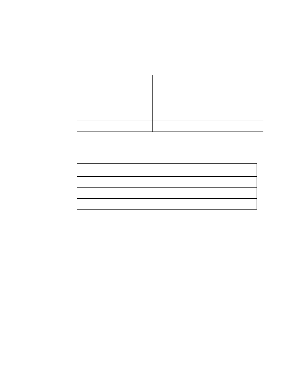 A.2 scsi cable and connector vendors, Tablea.1 scsi cable vendors, Tablea.2 scsi connector vendors | Scsi cable and connector vendors | LSI MegaRAID SCSI 320-2 RAID Controller Series 518 User Manual | Page 136 / 158