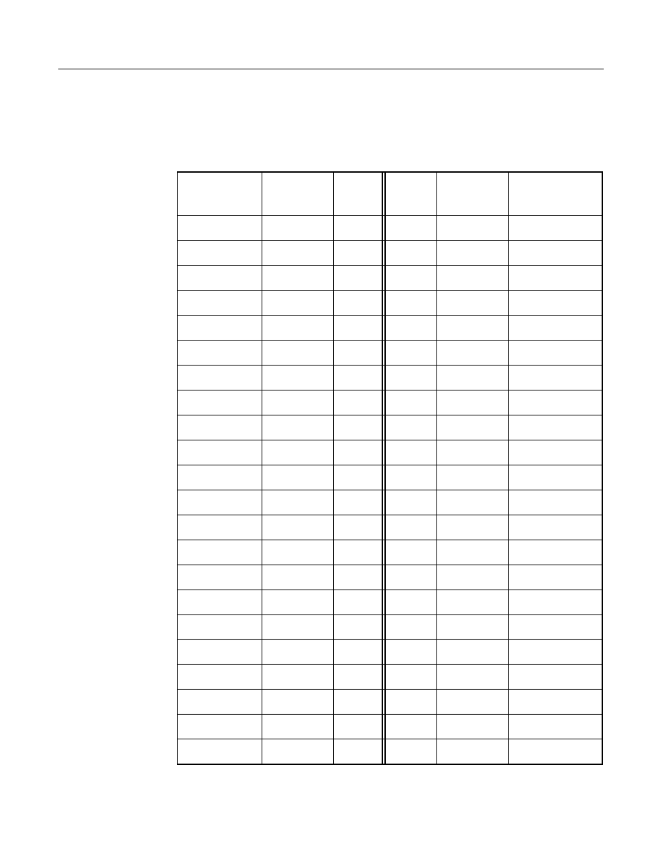 A.4 68-pin connector pinout for lvd scsi, Tablea.4 68-pin connector pinout for lvd scsi, Pin connector pinout for lvd scsi | LSI MegaRAID SCSI 320-2 RAID Controller Series 518 User Manual | Page 139 / 158