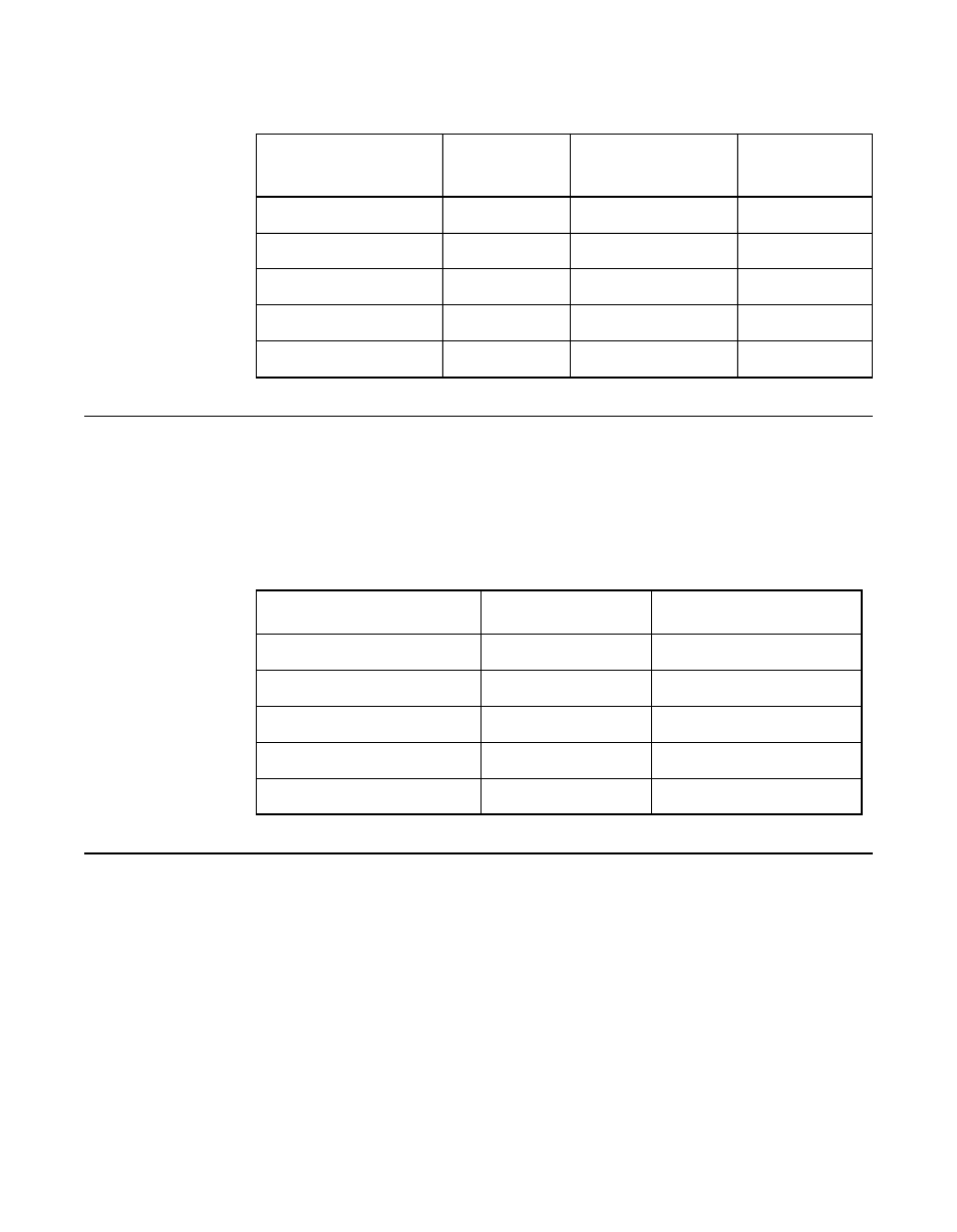 6 scsi bus widths and maximum throughput, Table1.2 scsi bus widths and maximum throughput, 7 documentation | Scsi bus widths and maximum throughput, Documentation, Section 1.7, “documentation | LSI MegaRAID SCSI 320-2 RAID Controller Series 518 User Manual | Page 23 / 158