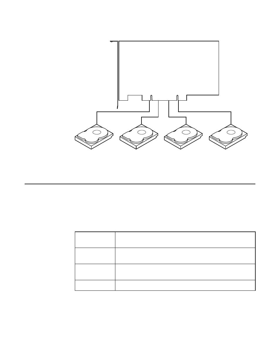 Figure3.1 raid 0 array, 3 raid 1, Raid 1 | Section 3.3, “raid 1 | LSI MegaRAID SCSI 320-2 RAID Controller Series 518 User Manual | Page 39 / 158