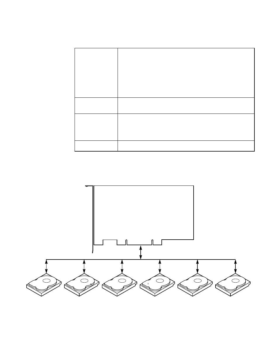 Figure3.3 raid 5 array | LSI MegaRAID SCSI 320-2 RAID Controller Series 518 User Manual | Page 41 / 158