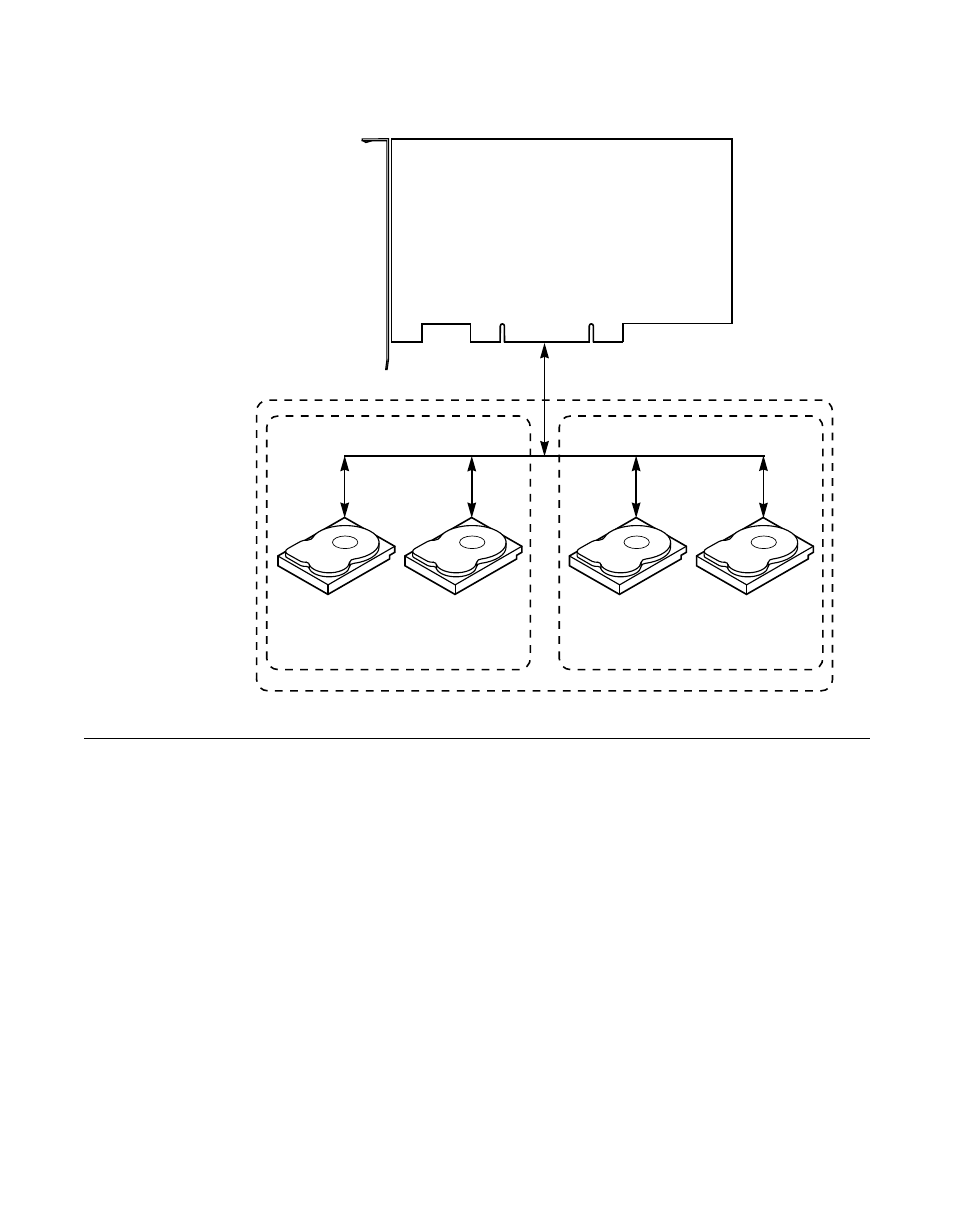 Figure3.4 raid 10 array, 6 raid 50, Raid 50 | Section 3.6, “raid 50 | LSI MegaRAID SCSI 320-2 RAID Controller Series 518 User Manual | Page 43 / 158