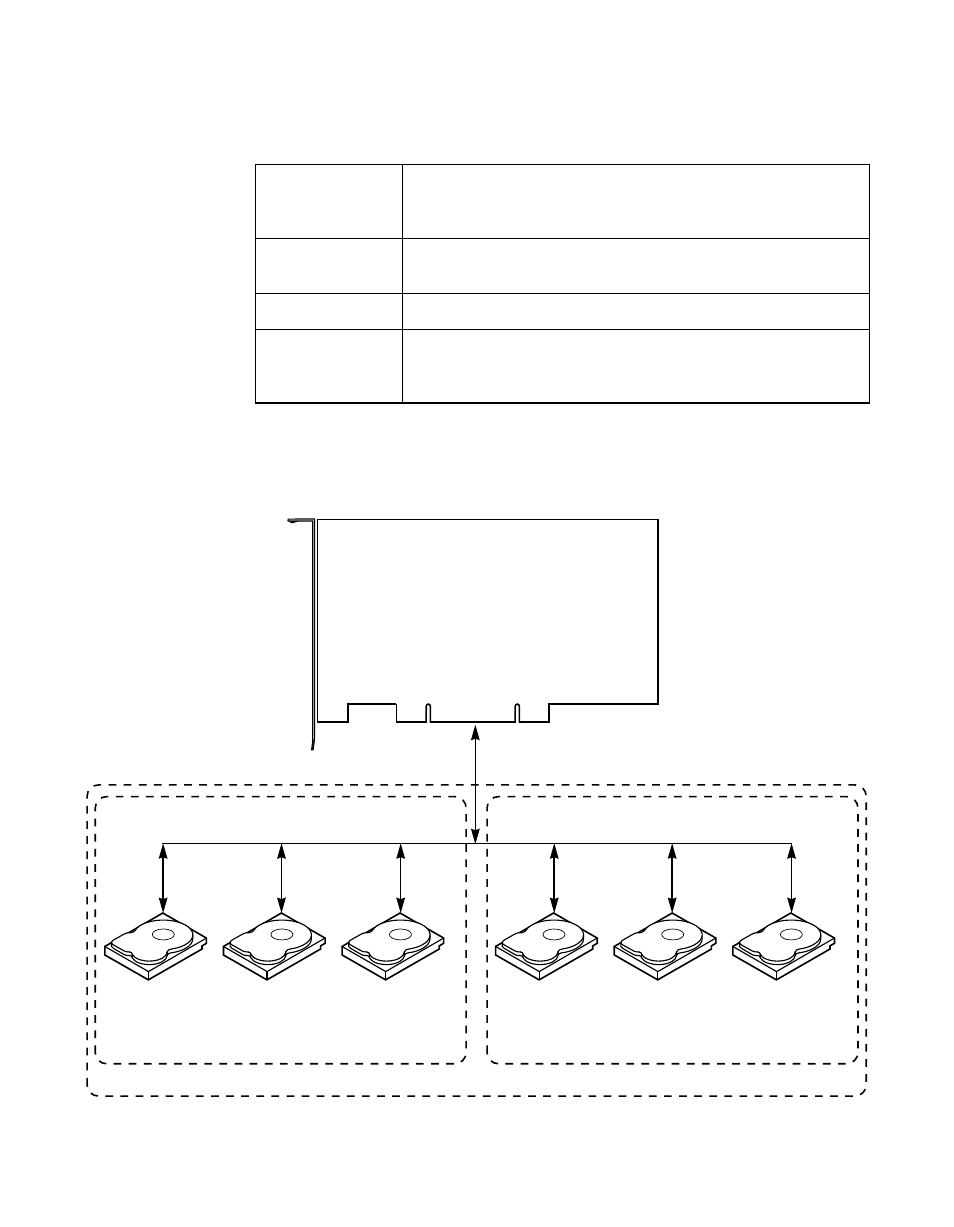 Figure3.5 raid 50 array | LSI MegaRAID SCSI 320-2 RAID Controller Series 518 User Manual | Page 44 / 158