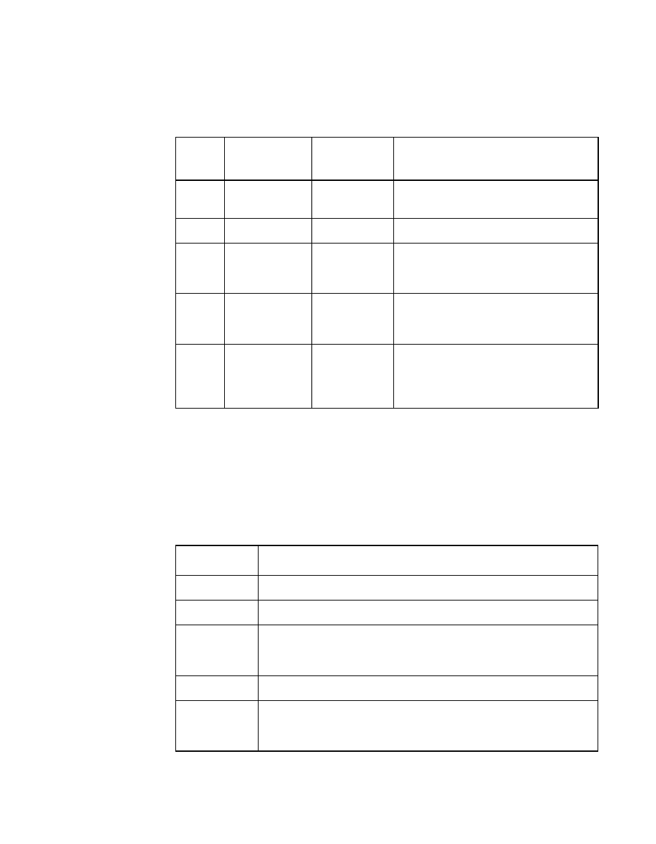 Table5.4 capacity for raid levels, 2 maximizing drive availability, Table5.5 fault tolerance for raid levels | LSI MegaRAID SCSI 320-2 RAID Controller Series 518 User Manual | Page 67 / 158