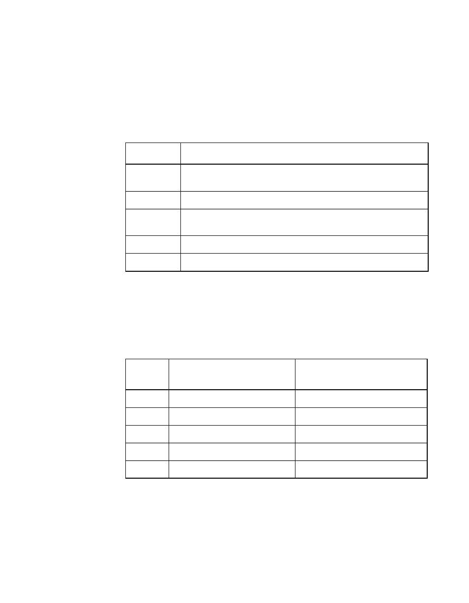 3 maximizing drive performance, 2 assigning raid levels, Table5.7 number of physical drives per raid level | Assigning raid levels | LSI MegaRAID SCSI 320-2 RAID Controller Series 518 User Manual | Page 68 / 158