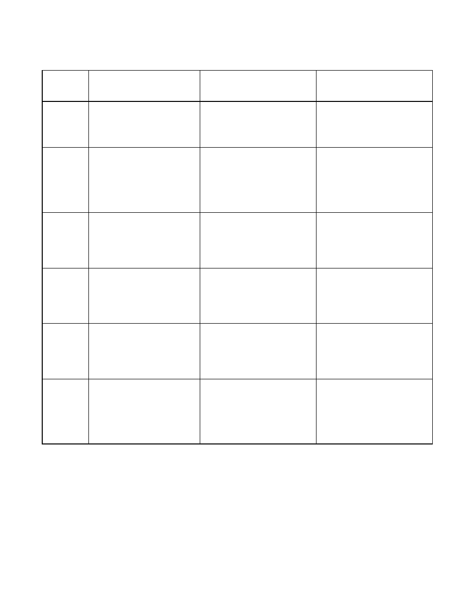 Table 6.2 read/write instructions, Read/write instructions | LSI 53C810A User Manual | Page 166 / 238