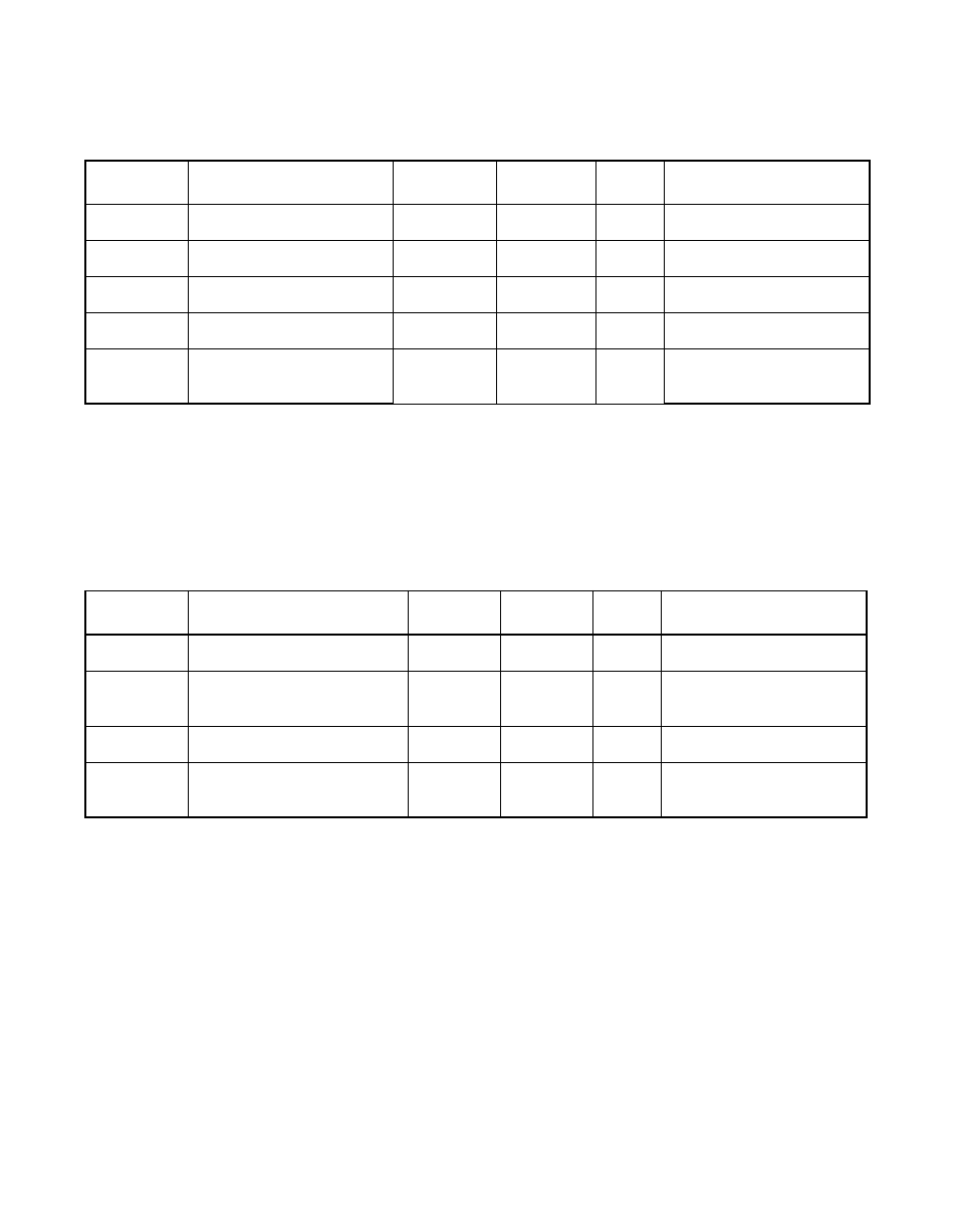 Table 7.1 absolute maximum stress ratings, Table 7.2 operating conditions, Absolute maximum stress ratings | Operating conditions, Table 7.1 | LSI 53C810A User Manual | Page 184 / 238