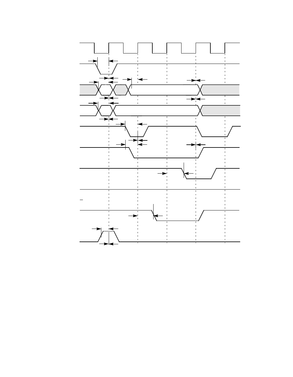 Figure7.10 pci configuration register write, Pci configuration register write, Figure 7.10 pci configuration register write | LSI 53C810A User Manual | Page 196 / 238