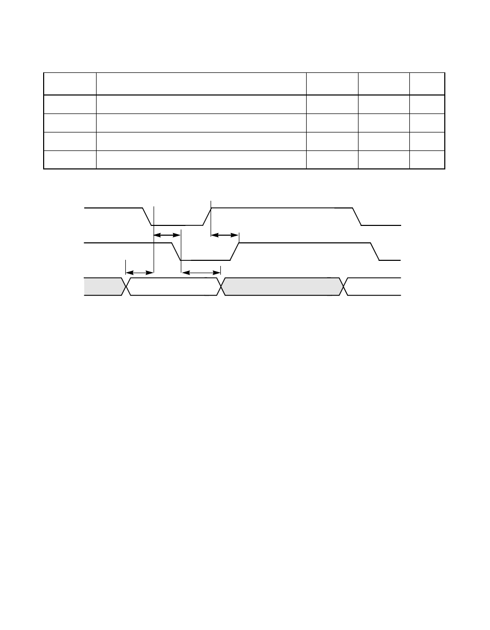 Figure7.20 initiator asynchronous receive, Output signal—serr, Initiator asynchronous receive (5 mbytes/s) | LSI 53C810A User Manual | Page 210 / 238