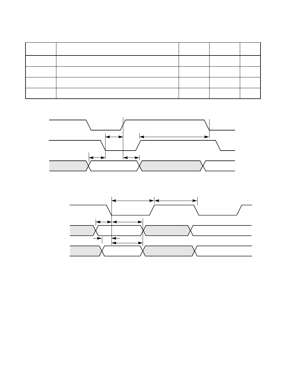 Figure7.22 target asynchronous receive, Target asynchronous receive, Initiator and target synchronous transfers | Target asynchronous receive (5 mbytes/s) | LSI 53C810A User Manual | Page 212 / 238