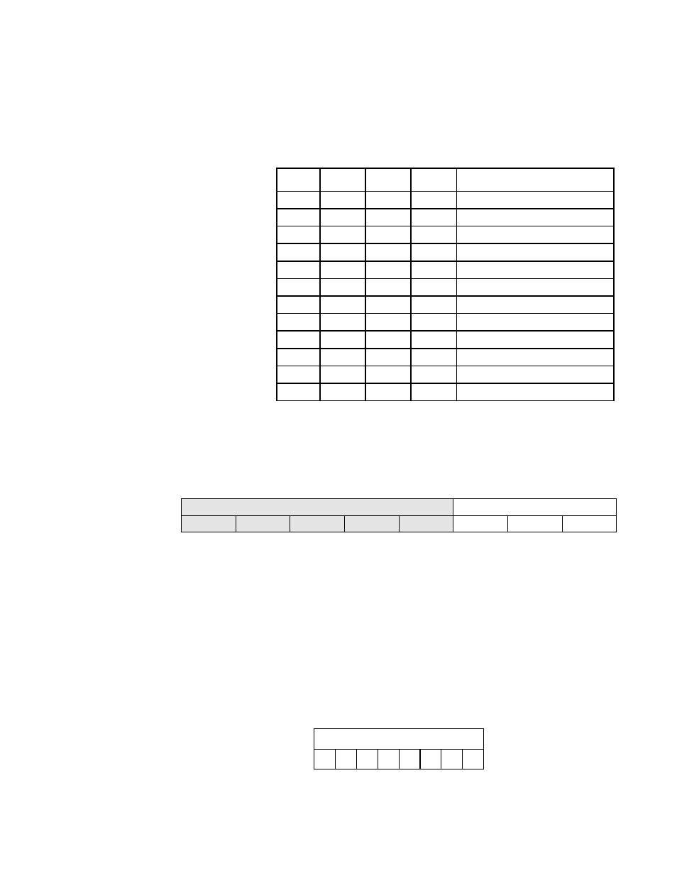 Table 5.5 scsi synchronous offset values, Scsi synchronous offset values, Scsi destination id (sdid) | LSI 53C810A User Manual | Page 89 / 238